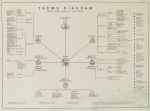 Theme diagram