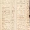 Benjamin Randolph ledger
