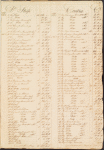 Benjamin Randolph ledger