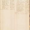 Benjamin Randolph ledger
