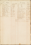 Benjamin Randolph ledger