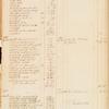 Benjamin Randolph ledger