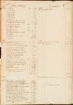 Benjamin Randolph ledger