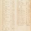 Benjamin Randolph ledger