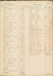 Benjamin Randolph ledger