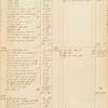 Benjamin Randolph ledger