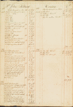 Benjamin Randolph ledger