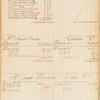Benjamin Randolph ledger