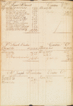 Benjamin Randolph ledger