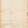 Benjamin Randolph ledger