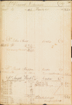 Benjamin Randolph ledger