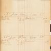 Benjamin Randolph ledger