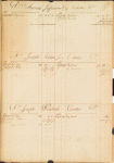 Benjamin Randolph ledger