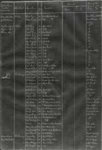 British headquarters papers