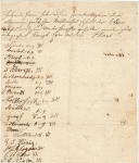 Immanuel Kant Letter in German. List of Susbcribers to Lectures, Lectures by Kant, 1773