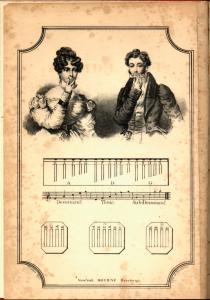 Instructions for the æolina, or mund-harmonica