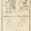 Caricature of Locke, favorite of Fortune : Figures explanatory of the conformation of the head