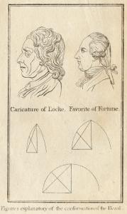 Caricature of Locke, favorite of Fortune : Figures explanatory of the conformation of the head