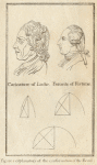 Caricature of Locke, favorite of Fortune : Figures explanatory of the conformation of the head