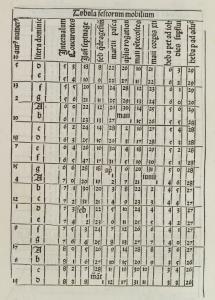 Almanach [?]petuu[ue] celestiu[ue] motuu[ue] / astronomi zacuti.