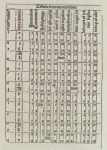 Tabula festorum mobilium