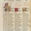 Psalterium, Hebreum, Grecũ, Arabicũ, & Chaldeũ, cũ tribus latinus ĩterp[re]tatõibus & glossis ...