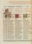 Psalterium, Hebreum, Grecũ, Arabicũ, & Chaldeũ, cũ tribus latinus ĩterp[re]tatõibus & glossis ...
