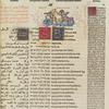 Psalterium, Hebreum, Grecũ, Arabicũ, & Chaldeũ, cũ tribus latinus ĩterp[re]tatõibus & glossis ...