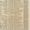 Psalterium, Hebreum, Grecũ, Arabicũ, & Chaldũ, cũ tribus latinus ĩterp[re]tatõibus & glossis ...