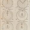 Fig. 1. Systema Ptolemaecum, Fig. 2. Systema Platonicum, Fig. 3. Systema Aegyptiacum, Fig. 4. Systema Tychonicum, Fig. 5. Systema Semi-Tychonicum, Fig. 6. Systema Copernicanum