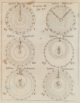 Fig. 1. Systema Ptolemaecum, Fig. 2. Systema Platonicum, Fig. 3. Systema Aegyptiacum, Fig. 4. Systema Tychonicum, Fig. 5. Systema Semi-Tychonicum, Fig. 6. Systema Copernicanum