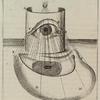 Imaginem in cylindrica superficie rectè formatam in plano horizontali ritè de formare.