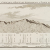 Coupe de la route de Solikamskaja à Tumen en Siberie avec les [...]
