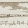Coupe de la route de Brest à Paris et de Paris à Tobolsk en Siberie devifée en 9 feuilles.
