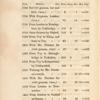 Table of Captain Barclay's pedestrian performances, etc.