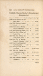 Table of Captain Barclay's pedestrian performances, etc.