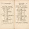 Journal of Captain Barclay's walk at Newmarket
