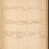 Benjamin Randolph ledger