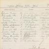 Selected entry for February 12, 1868