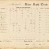 Scorecard for game of August 14, 1865