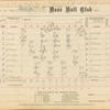 Cincinnati vs Atlantic scorecard, June 14, 1870