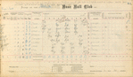 Cincinnati vs Atlantic scorecard, June 14, 1870