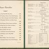 Cocktails, wine list, and "supper specialties" at the Green Room at the Hotel Edison