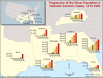 Progression of the slave population in selected Southern states, 1810-1860