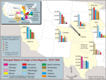 Principal states of origin of the migrants, 1870-1900