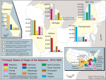 Principal states of origin of the migrants, 1910-1930
