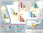 Principal states of origin of the migrants, 1940-1950