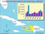 Immigrants from Haiti admitted to the United, 1989-2002