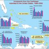 Immigrants from the Caribbean Admitted to the United States, 1989-2002