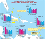 Immigrants from the Caribbean Admitted to the United States, 1989-2002